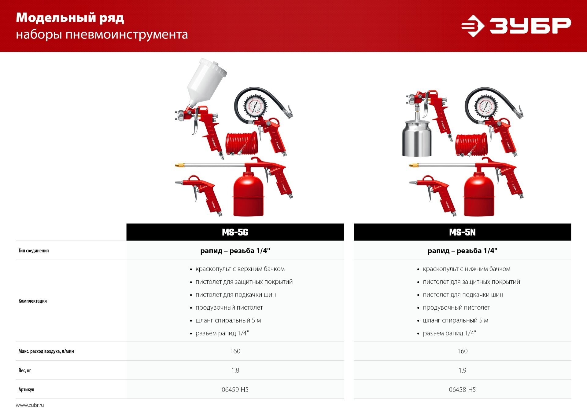 Набор пневмоинструмента ЗУБР MS-5N универсальный, 5 предм. (06458-H5_z01) - фотография № 3