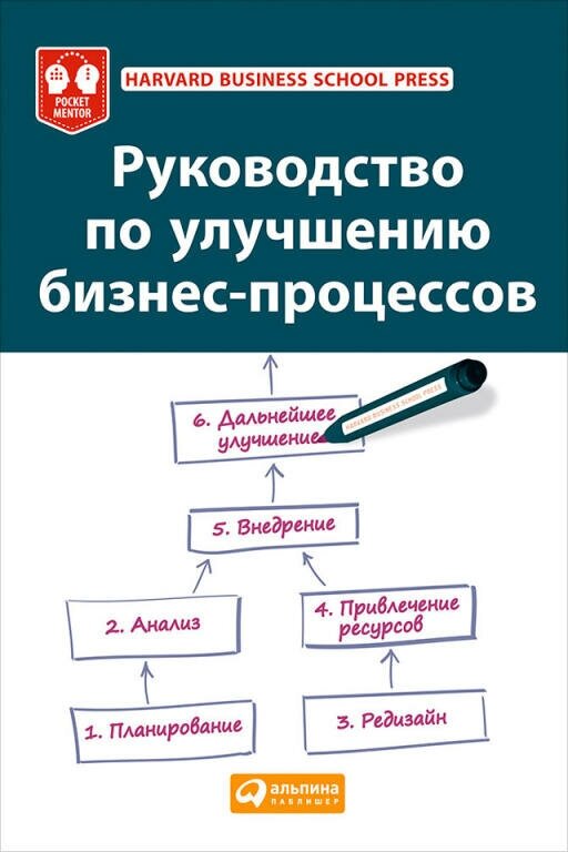 Harvard Business School Press "Руководство по улучшению бизнес-процессов (электронная книга)"