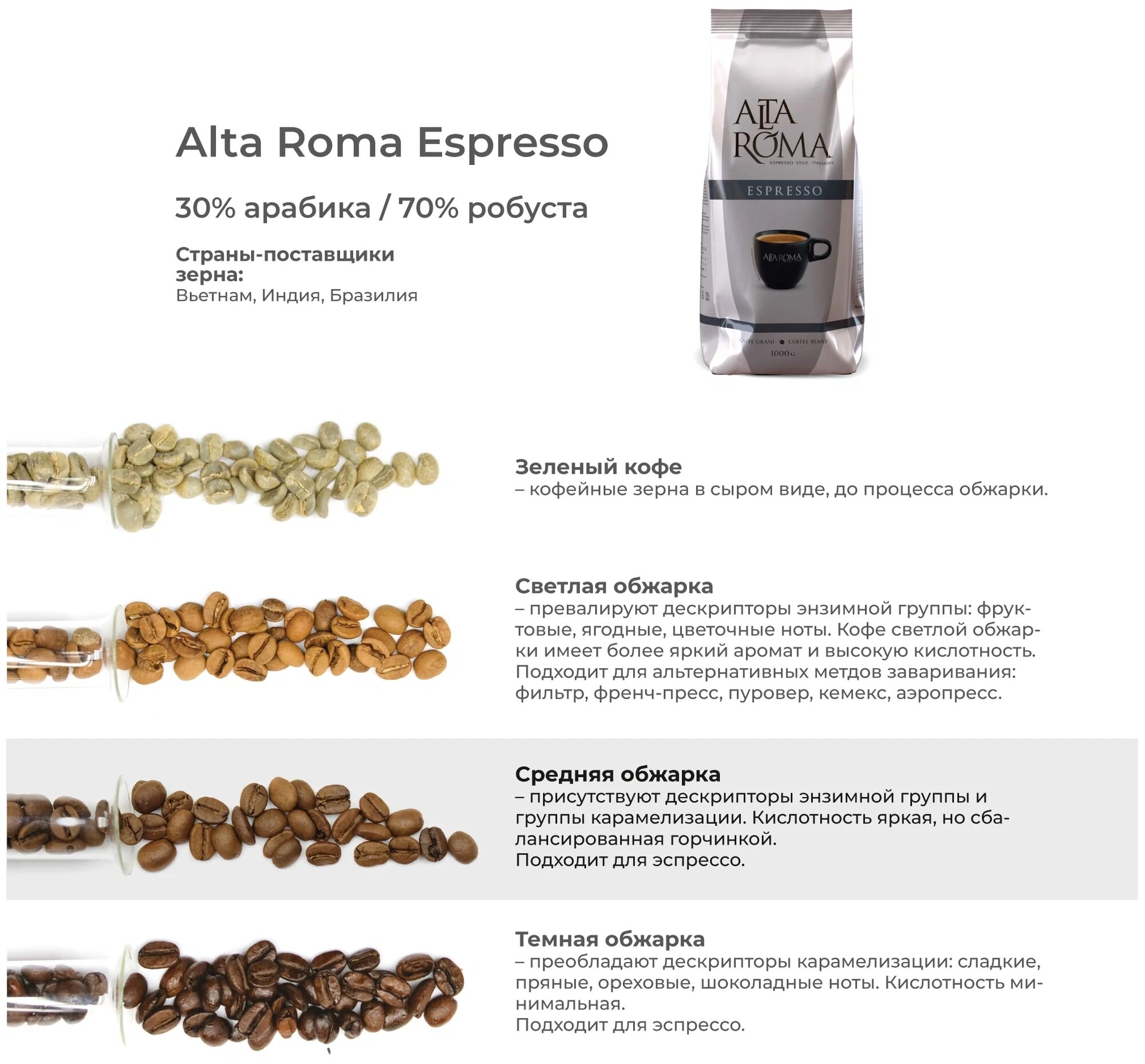 Кофе в зернах Alta Roma Espresso, 1 кг - фотография № 3
