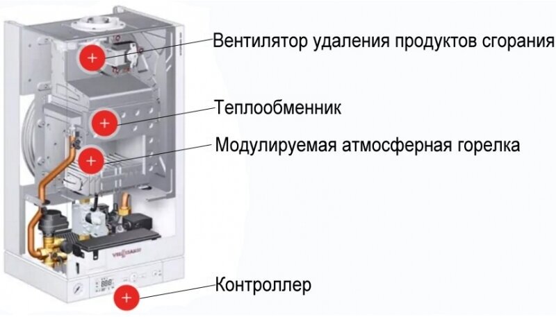 Котел Viessmann - фото №11