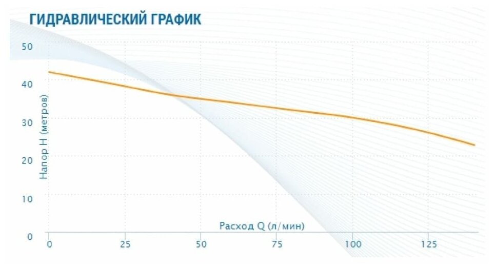 Поверхностный насос Aquario APM-50 (500 Вт)