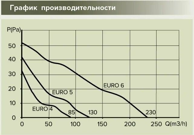 Вентилятор осевой вытяжной EURO 4A автоматические жалюзи D100 - фотография № 10