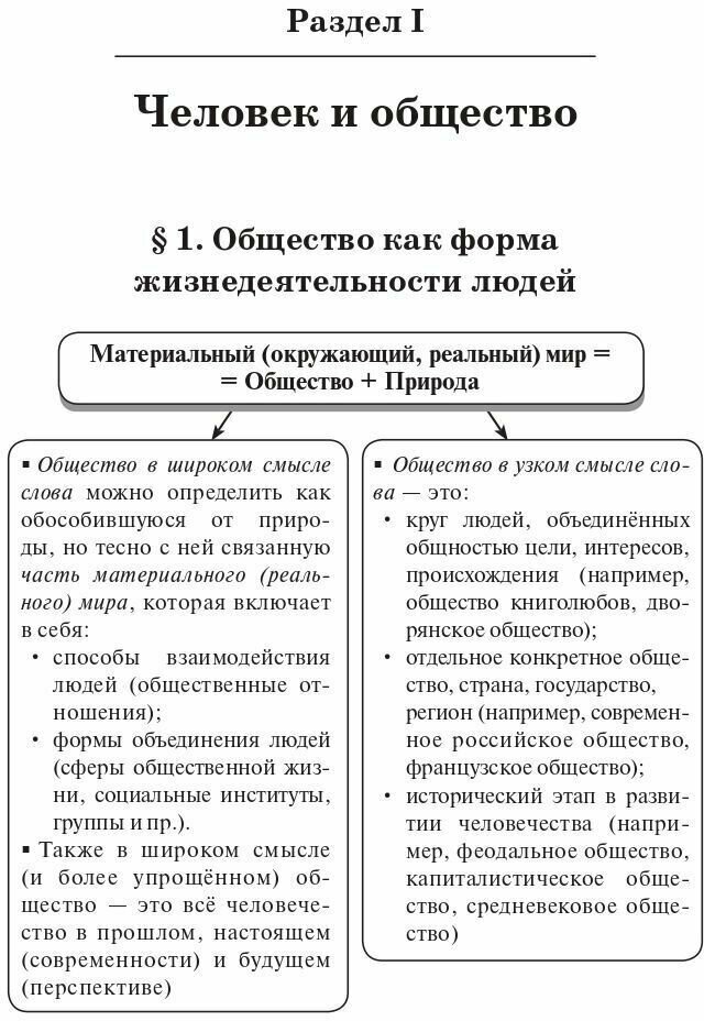 ОГЭ Обществознание в таблицах и схемах. Интенсивная подготовка к ОГЭ. Обобщение, систематизация - фото №8