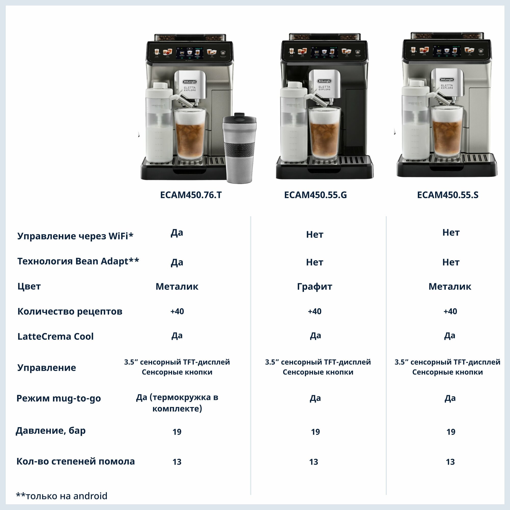 Кофемашина DeLonghi ECAM 450.55 - фото №8