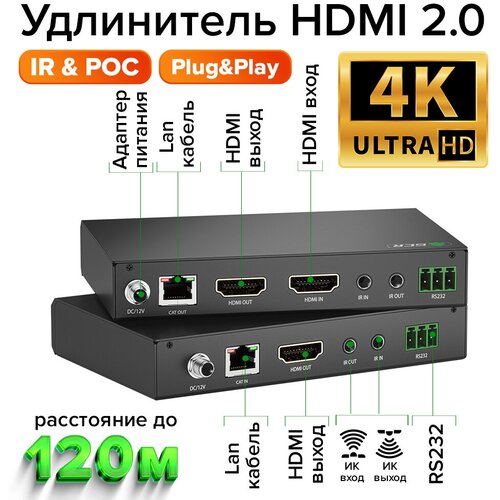 Удлинитель HDMI по витой паре до 120м 4K передатчик + приемник ИК-управление RS232 (GCR-v120R) черный