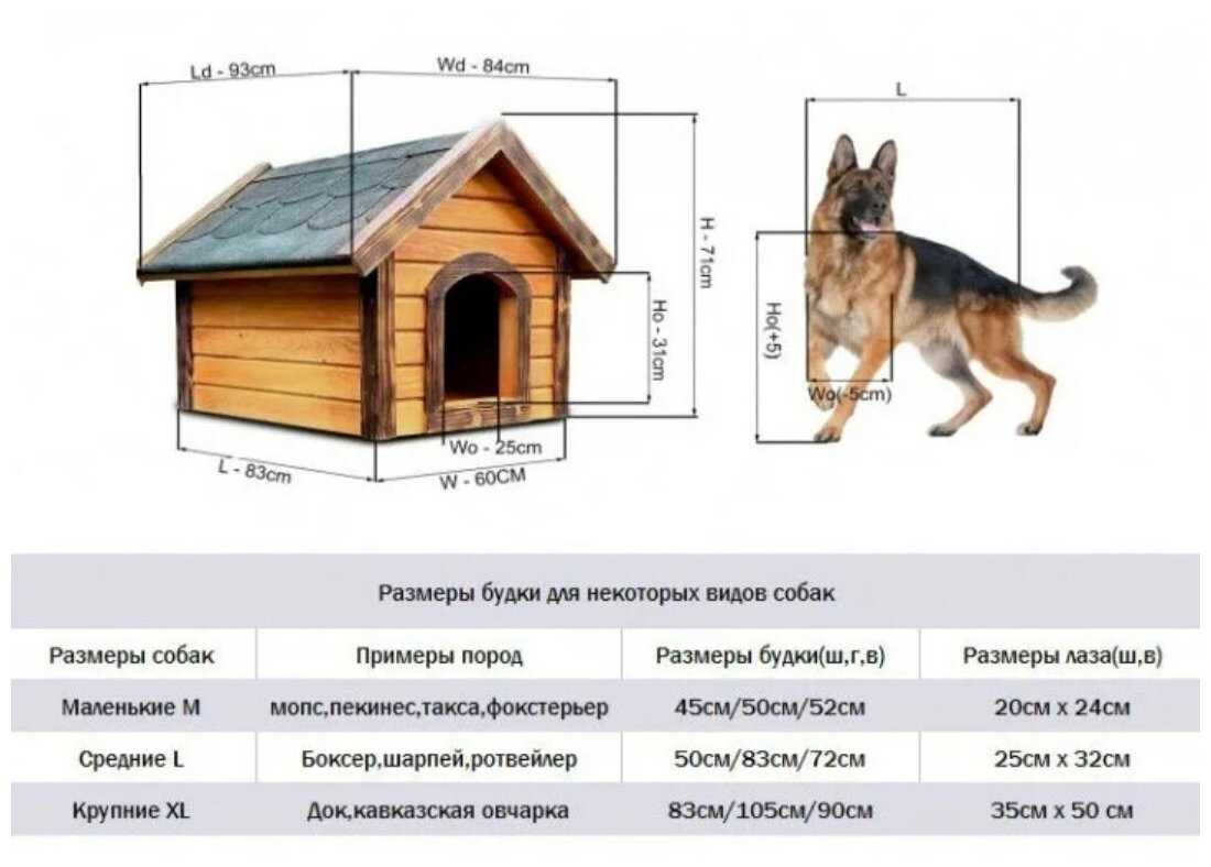 Домик-будка для собак. Конура - фотография № 6