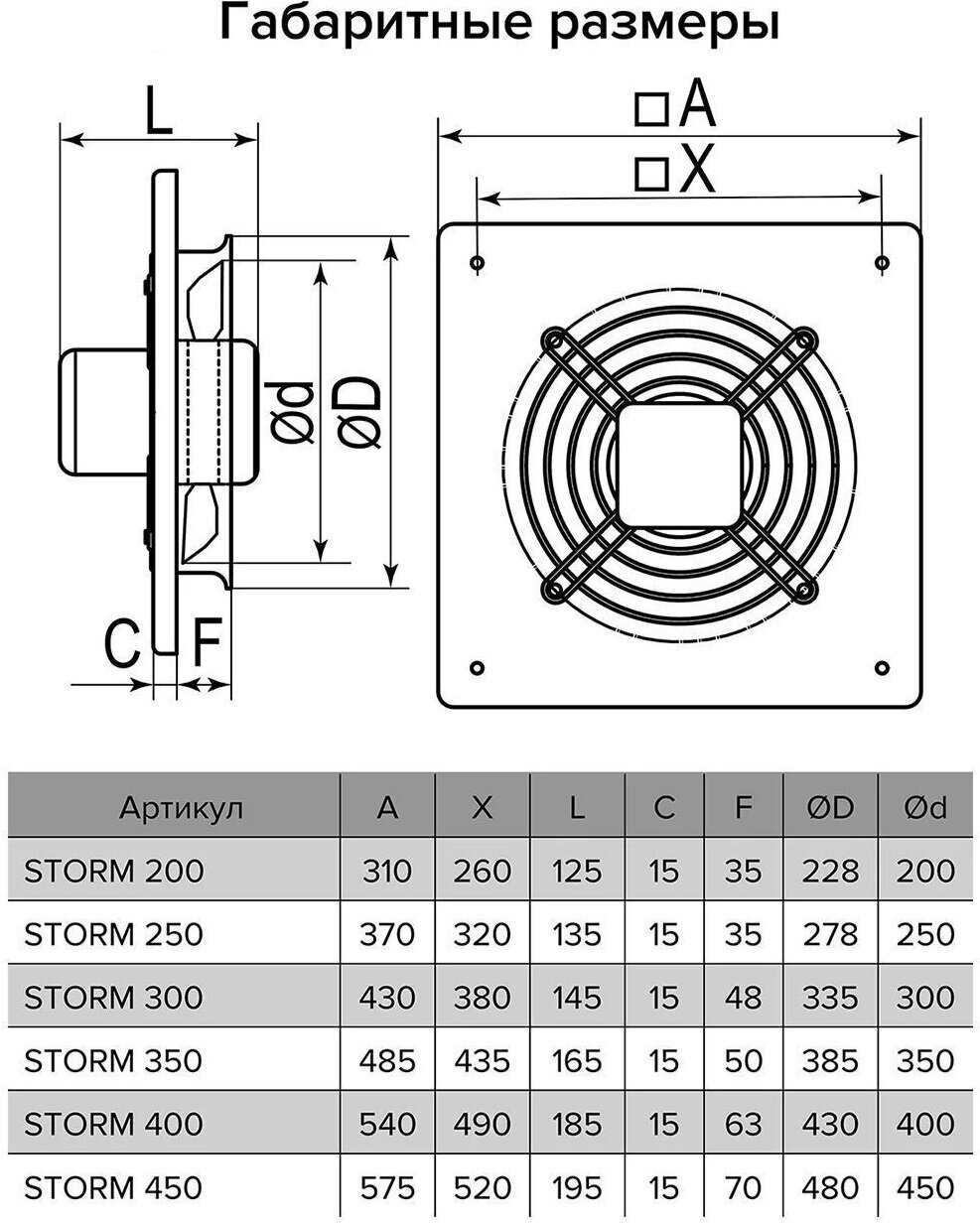 Вентилятор осевой с квадратным фланцем ERA Storm 250 - фотография № 5
