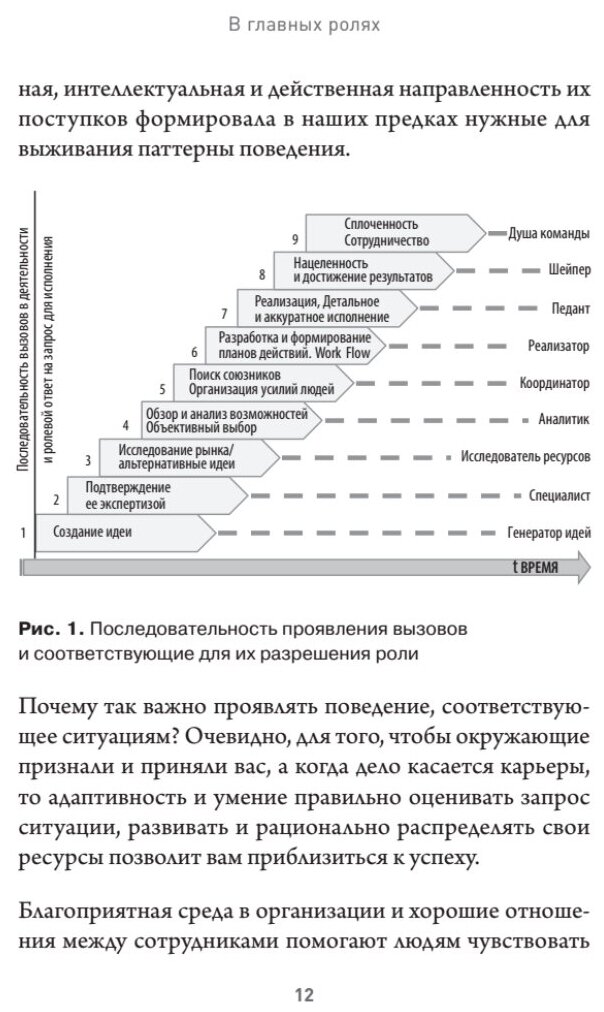 В главных ролях. Найти себя, превратить мечты в планы, прокачать карьеру и жизнь - фото №3