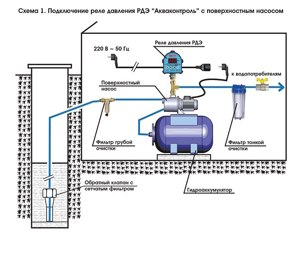 Реле давления автоматическое электронное 15 кВт AQUATIM арт PS-07A