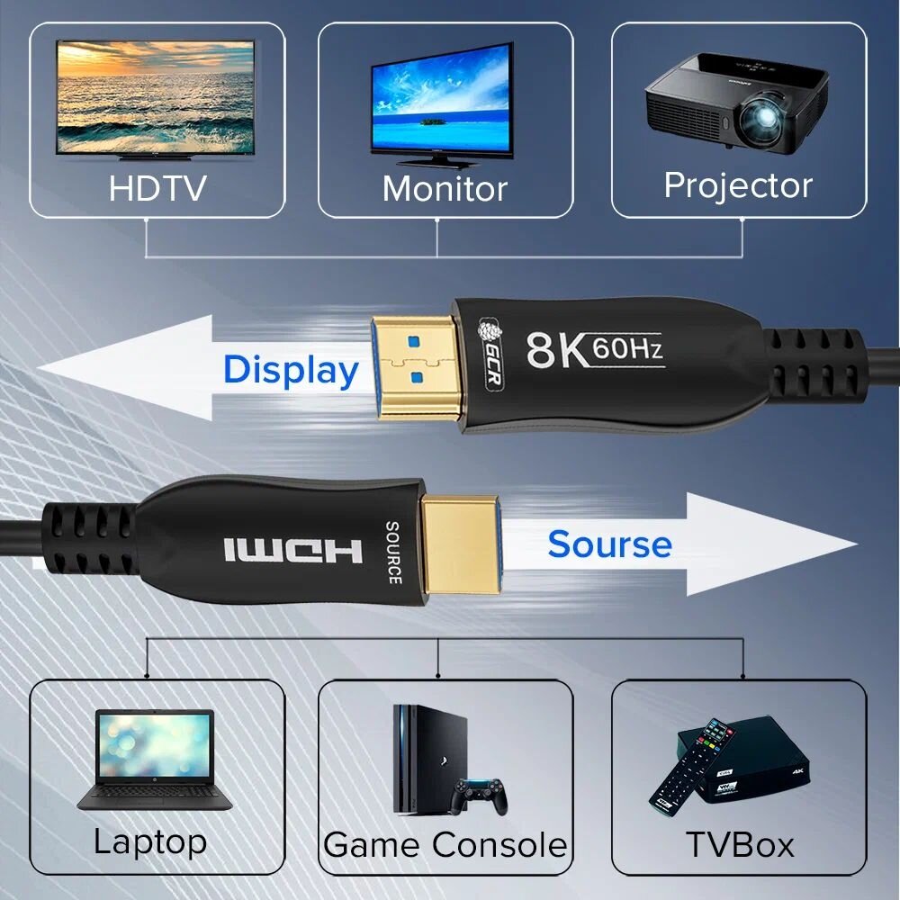 GCR Кабель 100.0m оптический HDMI 2.1 8K 60Hz, 4K 120Hz, 4:4:4, высокоскоростной 48.0 Гбит/с, 3D Greenconnect GCR-53711 - фото №7