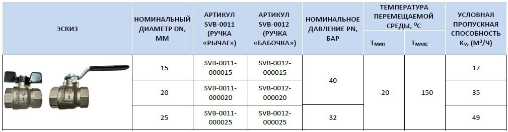 Кран шаровый STOUT SVB-0012 латунь