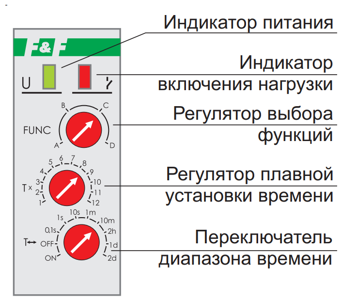 Таймер F&F PCU-511U