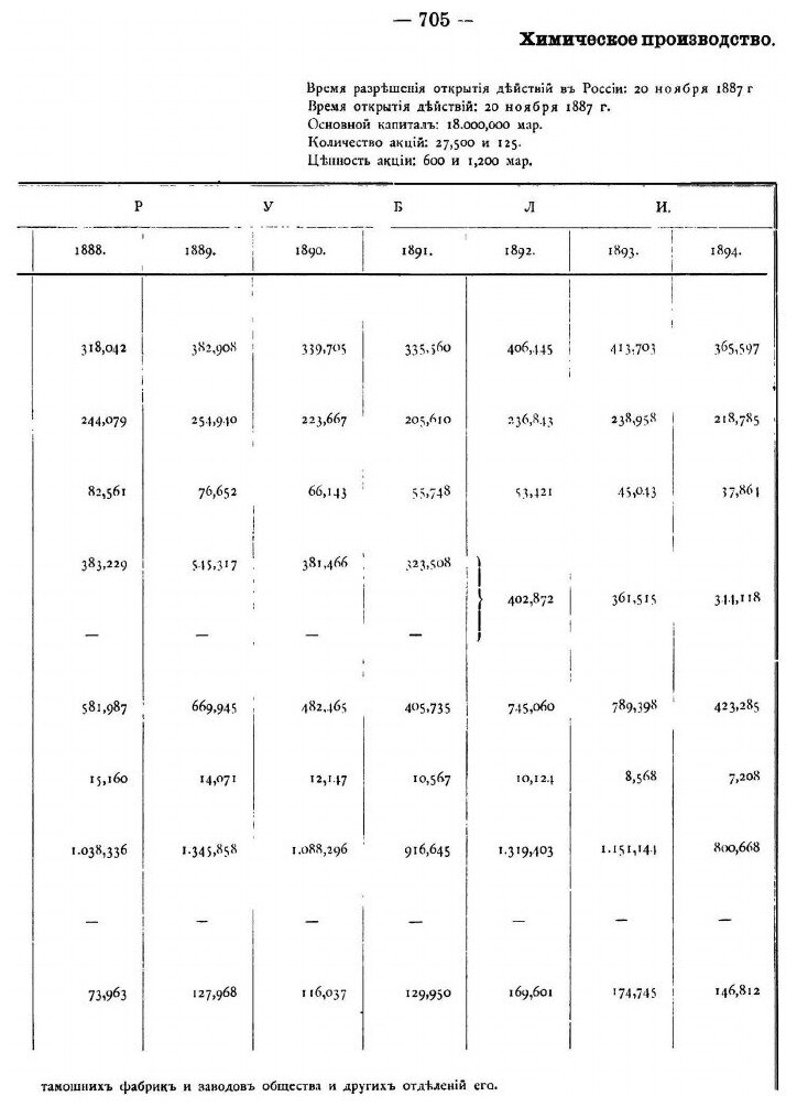 Книга Акционерное Дело В России, том 2, Выпуск Iv, V - фото №7