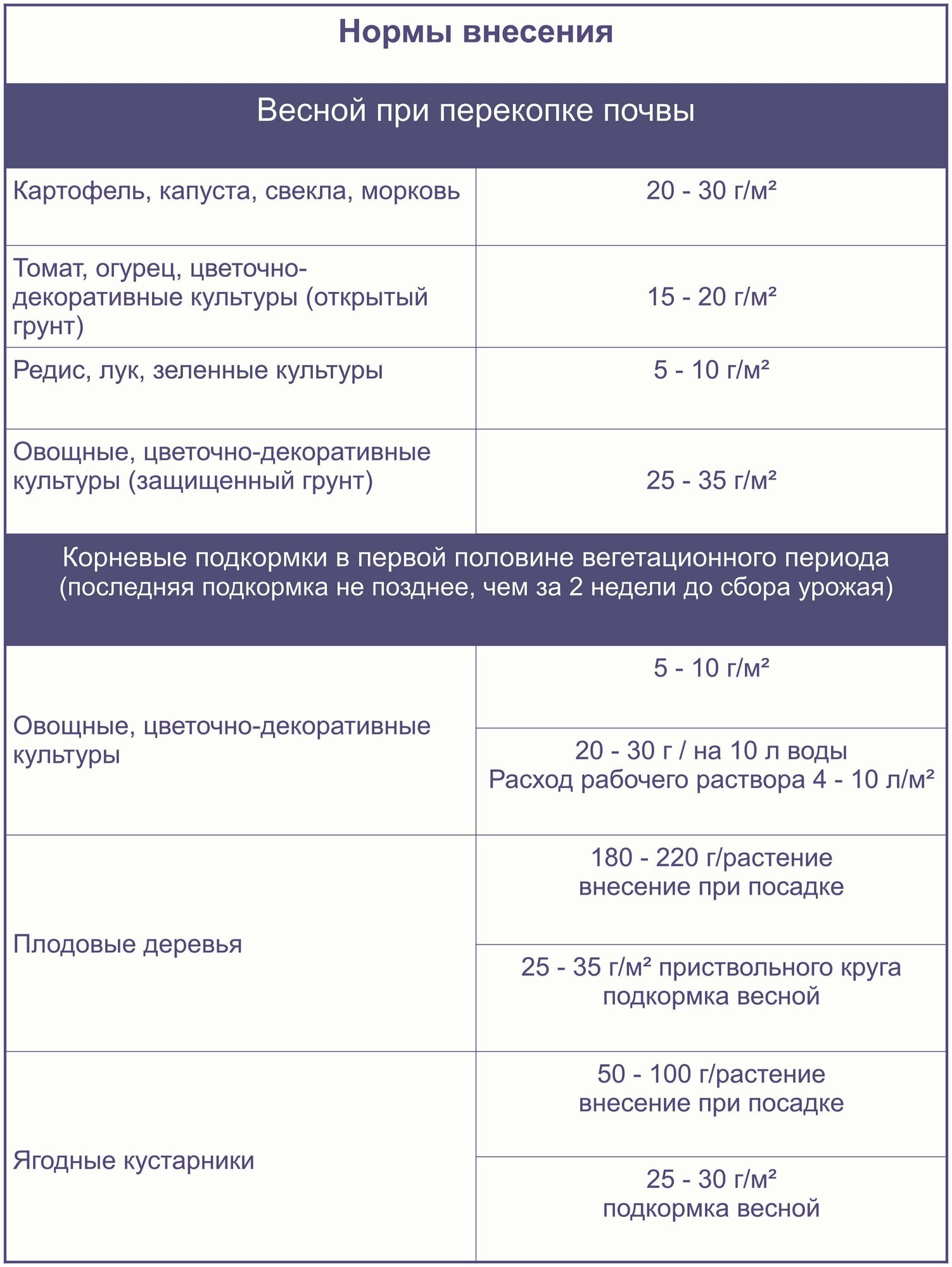 Карбамид (мочевина) 500 грамм - фотография № 5