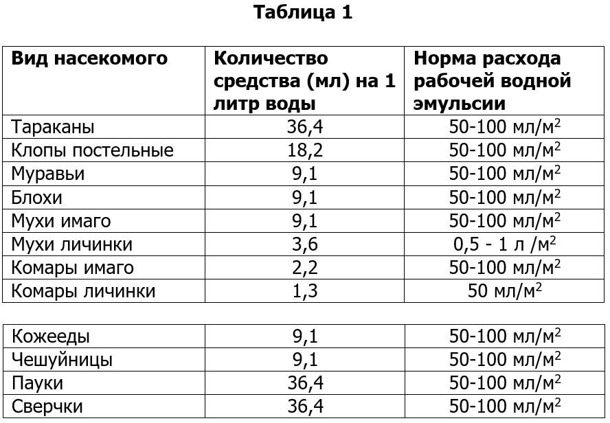 Средство Палач Super от клопов, тараканов, блох, муравьев, 500 мл - фотография № 3