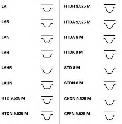Ремень ГРМ CONTITECH CT827