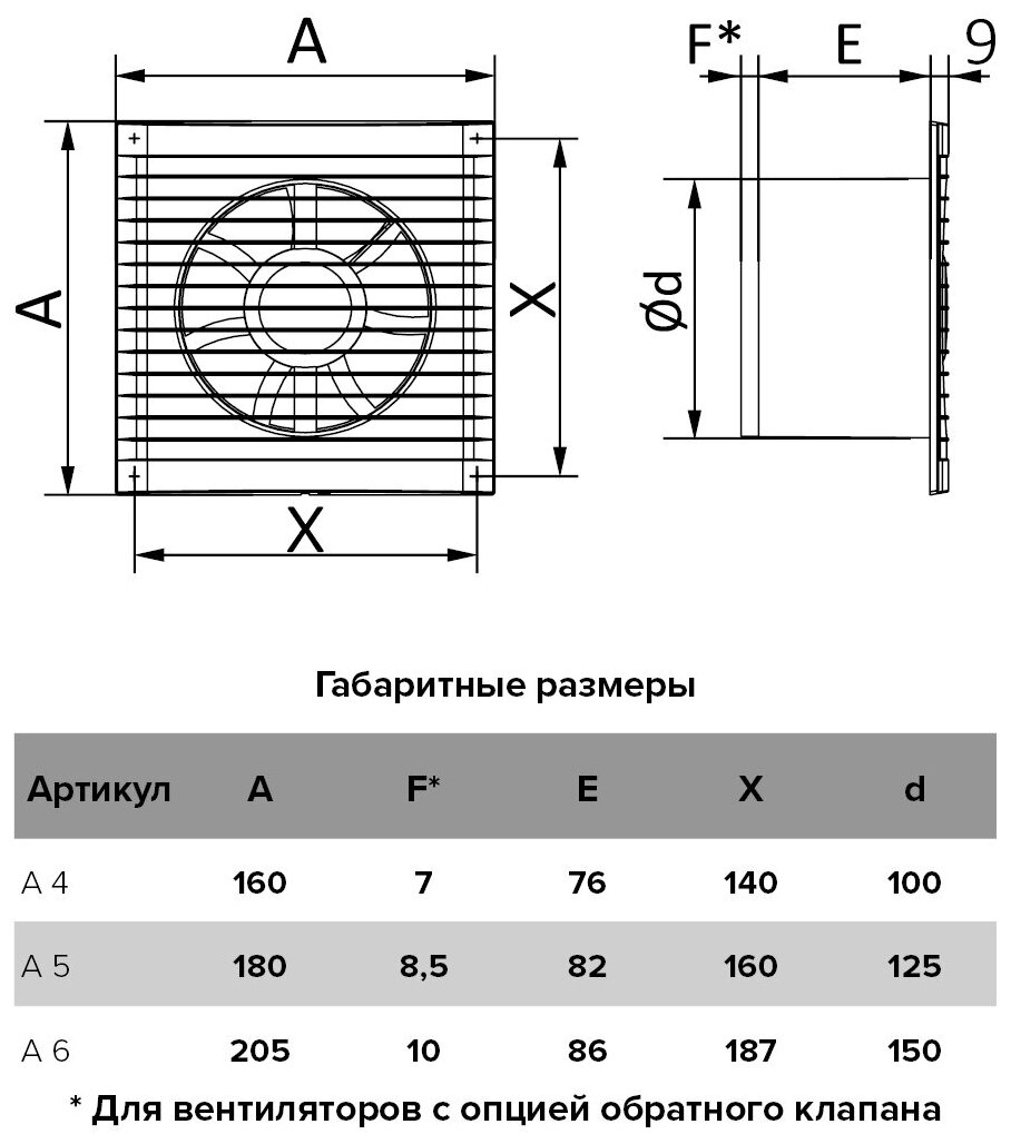 Вентилятор вытяжной Auramax A D150 мм 38 дБ 250 м3/ч цвет белый - фотография № 5