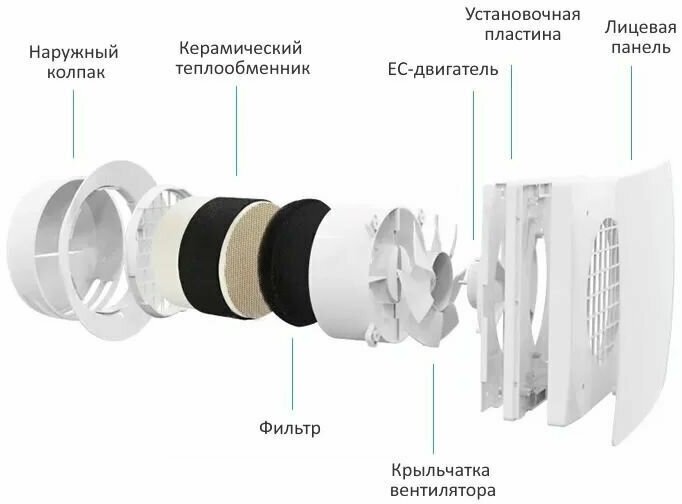 Рекуператор воздуха Vents VT501 Wi-Fi