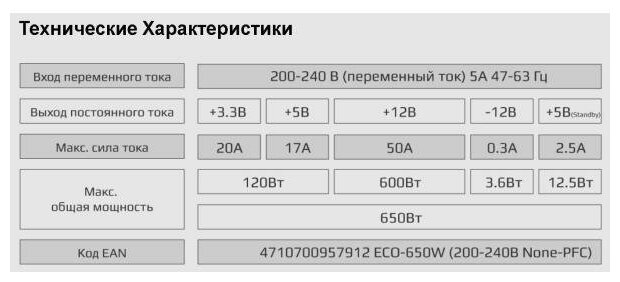 Блок питания Aerocool 650W Retail ECO-650W ATX v2.3 Haswell, fan 12cm, 400mm cable, power cord, 20+4 - фотография № 7