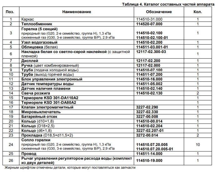 Проточный газовый водонагреватель Нева 4510 - фотография № 7