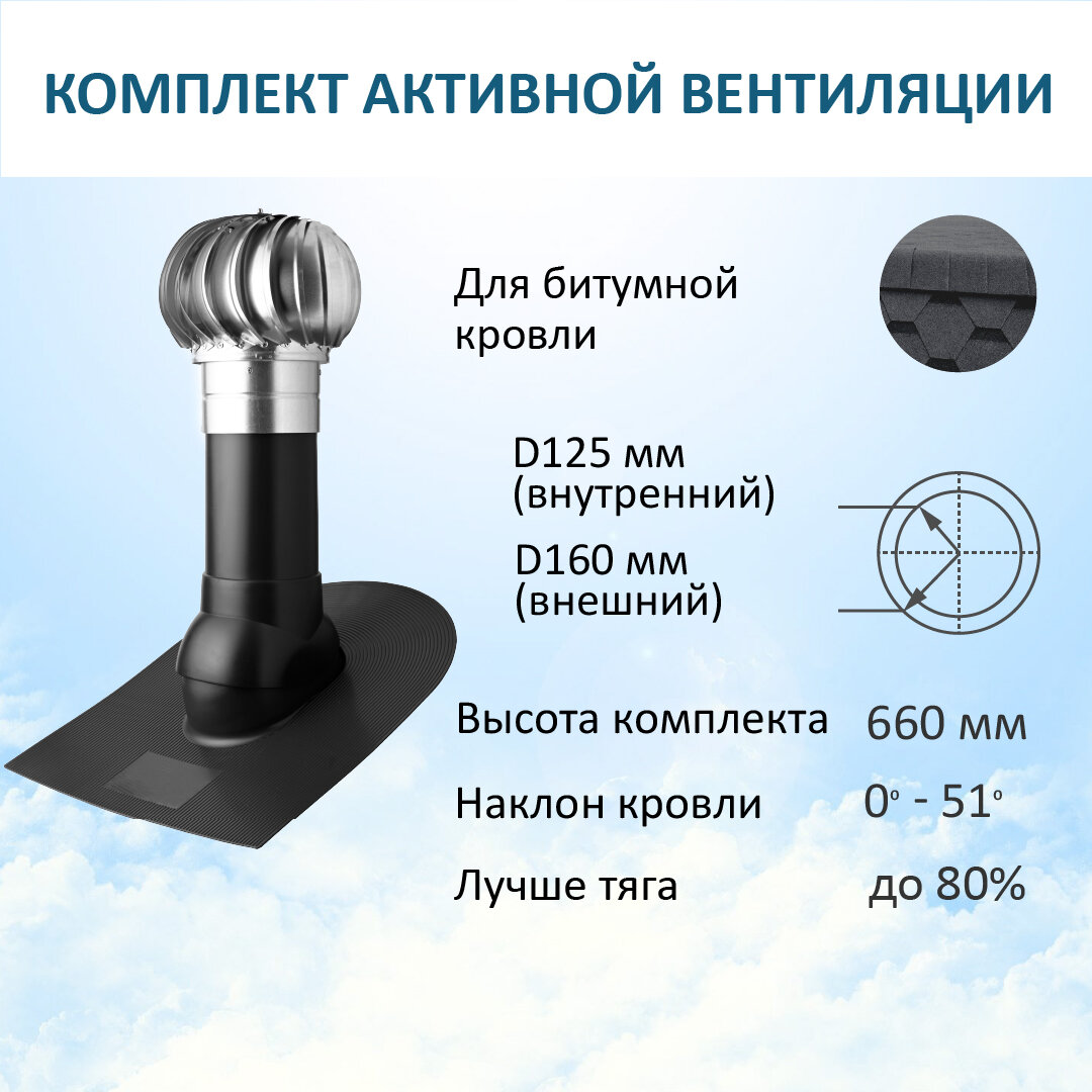 Комплект активной вентиляции: Турбодефлектор TD160 ОЦ, вент. выход утепленный высотой Н-500, проходной элемент для битумной кровли, черный