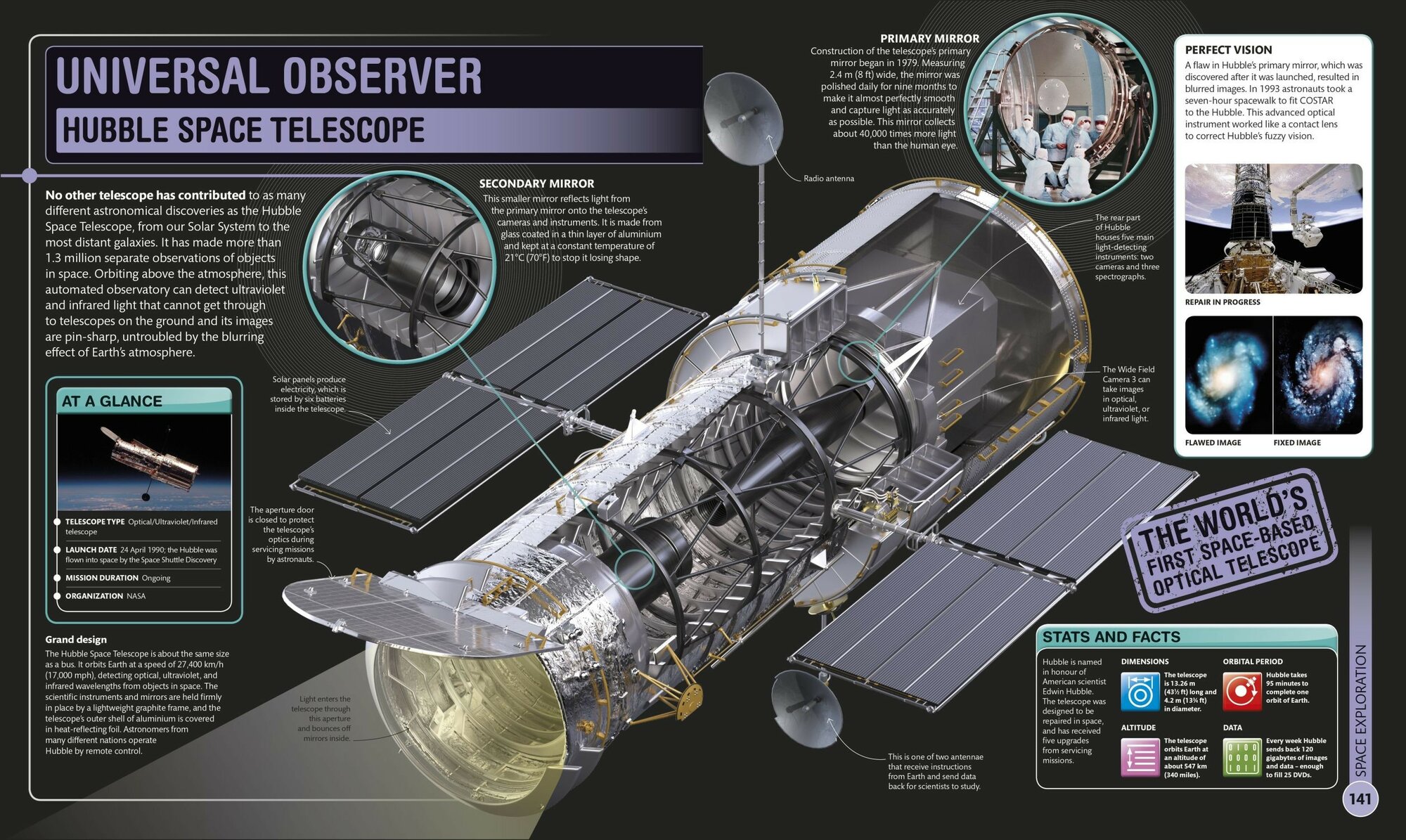 Super Space. The Furthest, Largest, Most Incredible Features Of Our Universe / Gifford Clive / Книга на Английском / Гиффорд Клайв - фото №3