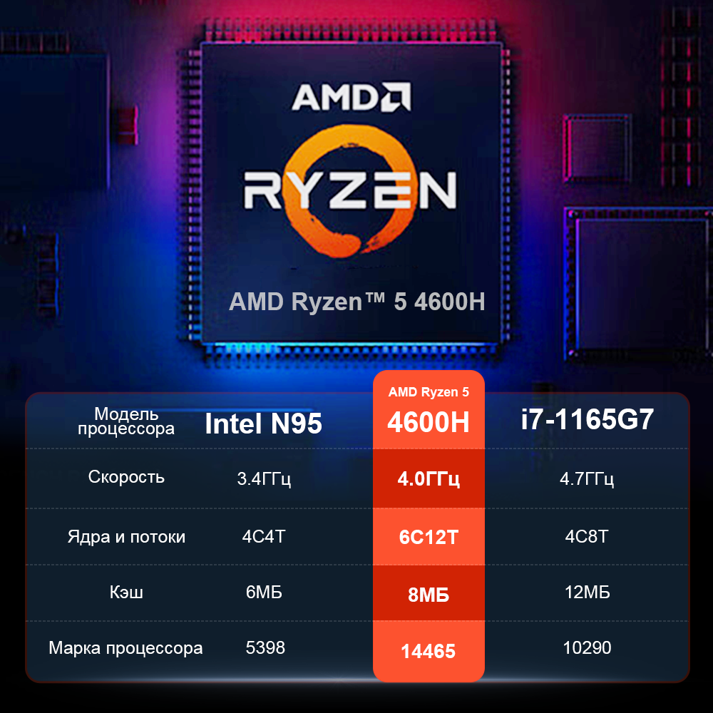Ноутбук Ninkear A15 Air 15.6", AMD Ryzen™ 5 4600H (3.0 ГГц), RAM 16 ГБ, SSD 512 ГБ, AMD Radeon Graphics, Русская клавиатура, Windows11, Cеребристый — фото 1