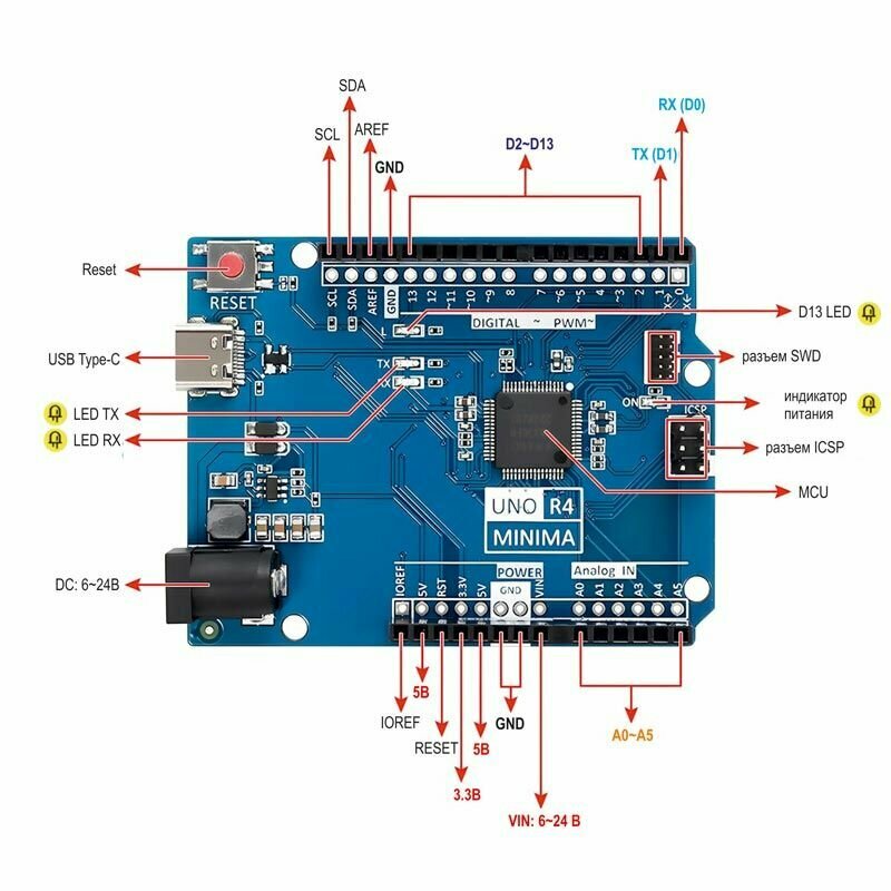 Arduino UNO R4 Minima / Совместимый контроллер — фото 1