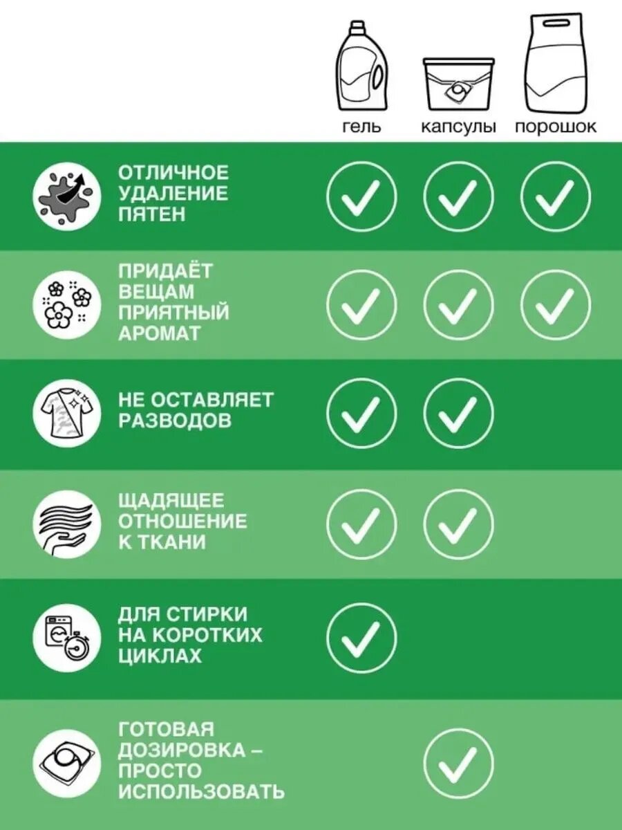 Гель для стирки Персил Deep Clean, для детского белья, 1,69 л — фото 1