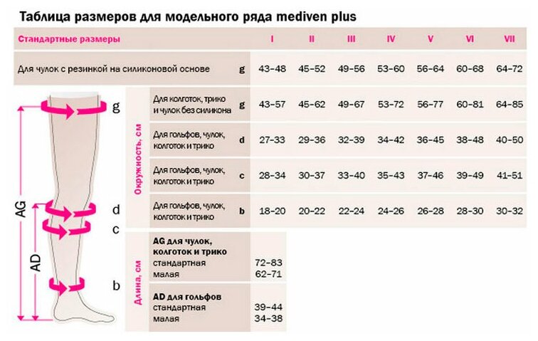 Чулок с застежкой на талии mediven plus, с открытым носком - Левый 210, 2 класс Medi, размер 7, Бежевый, Малая