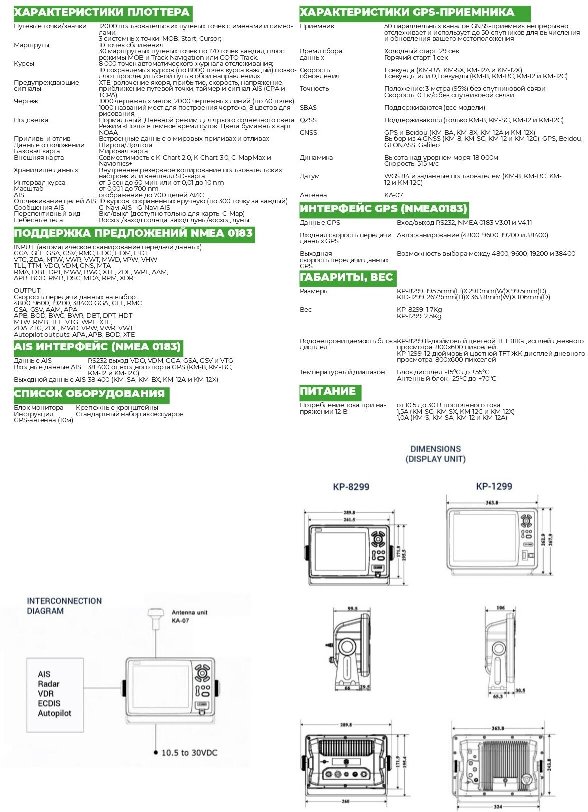 G-navi GPS Плоттер KP-1299