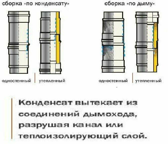 Зонт-К нержавеющий CORAX (430/0,5) ф100 - фотография № 2