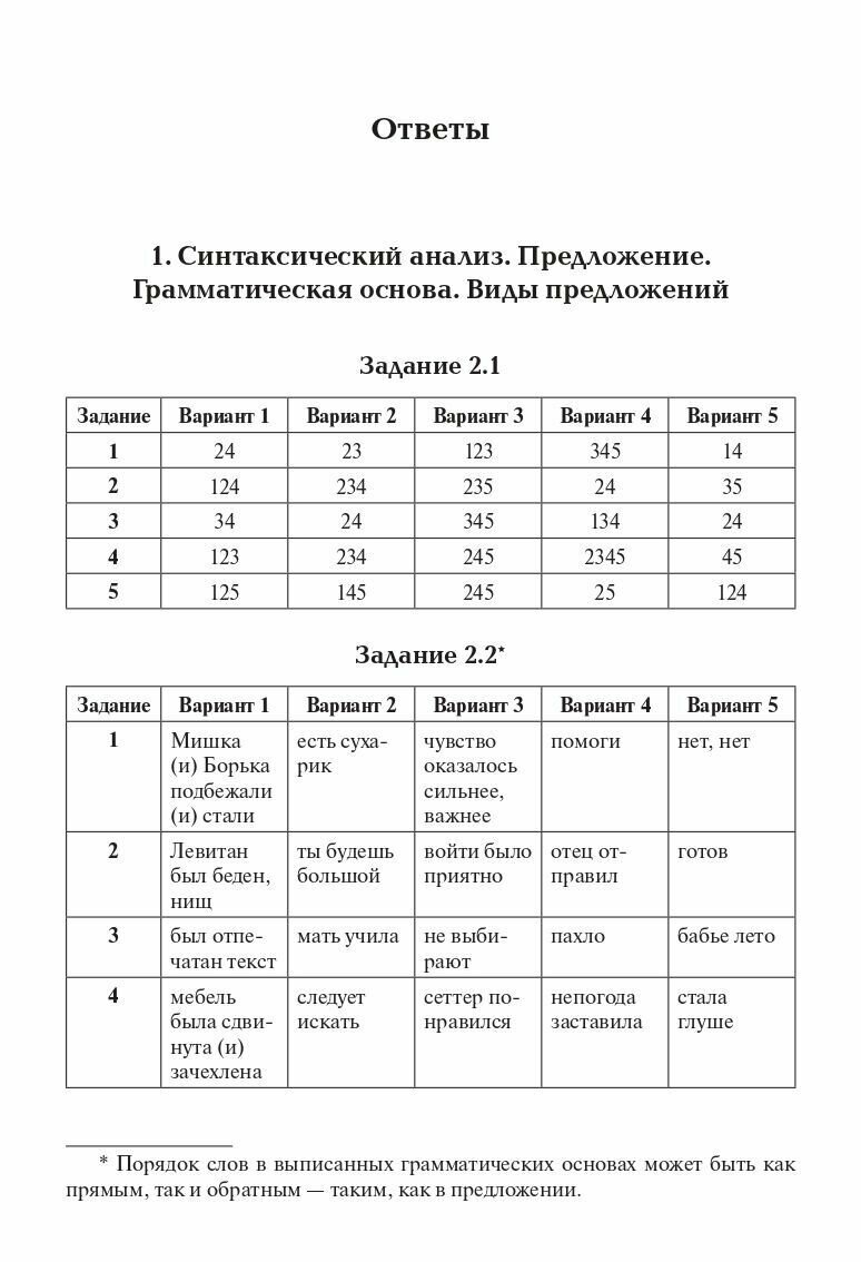 Русский язык. ОГЭ-2024. 9 класс. Тематический тренинг - фото №3