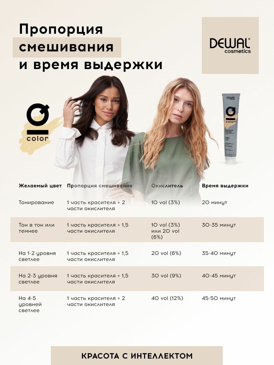 Кремовый окислитель IQ COLOR OXI 3% DEWAL Cosmetics - фото №4