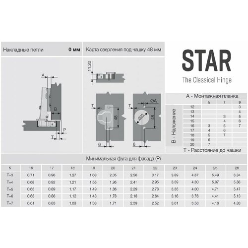 SAMET Петля STAR, изгиб 0 mm, 48AX, Ni, /2 шт./ СТ-00001293