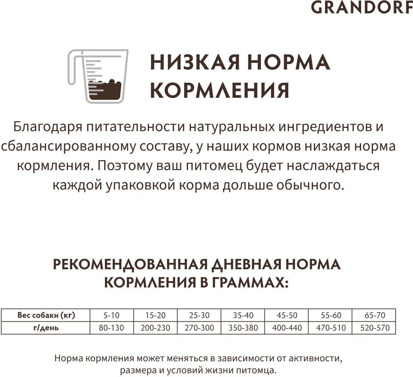 Сухой корм Grandorf Holistic для взрослых собак средних и крупных пород, с ягненком и индейкой 3 кг — фото 1