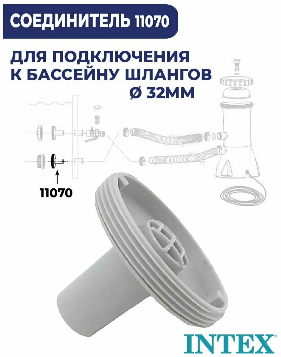 Соединитель 32 мм Intex 11070 1 шт для подключения фильтрующих насосов к каркасным и надувным бассейнам Intex — фото 1