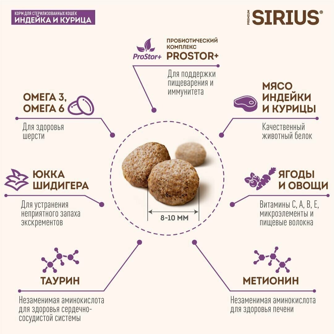 Сухой корм SIRIUS для взрослых кошек 5 видов по 400 г (2 кг) - фотография № 11