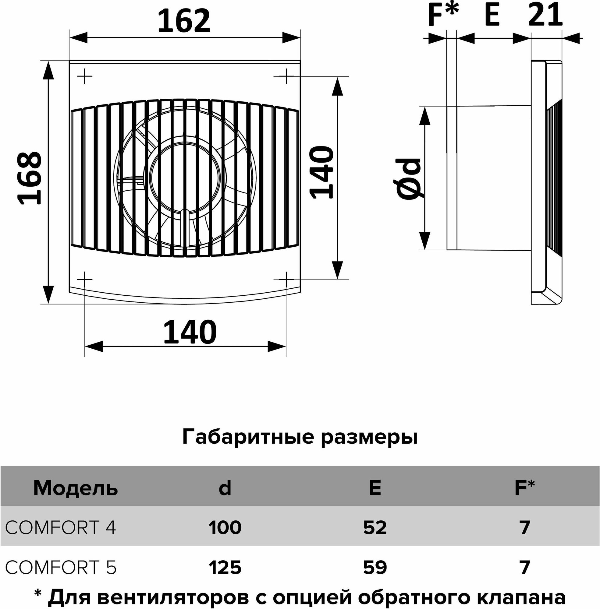 Вентилятор осевой вытяжной D100 COMFORT 4 - фотография № 7