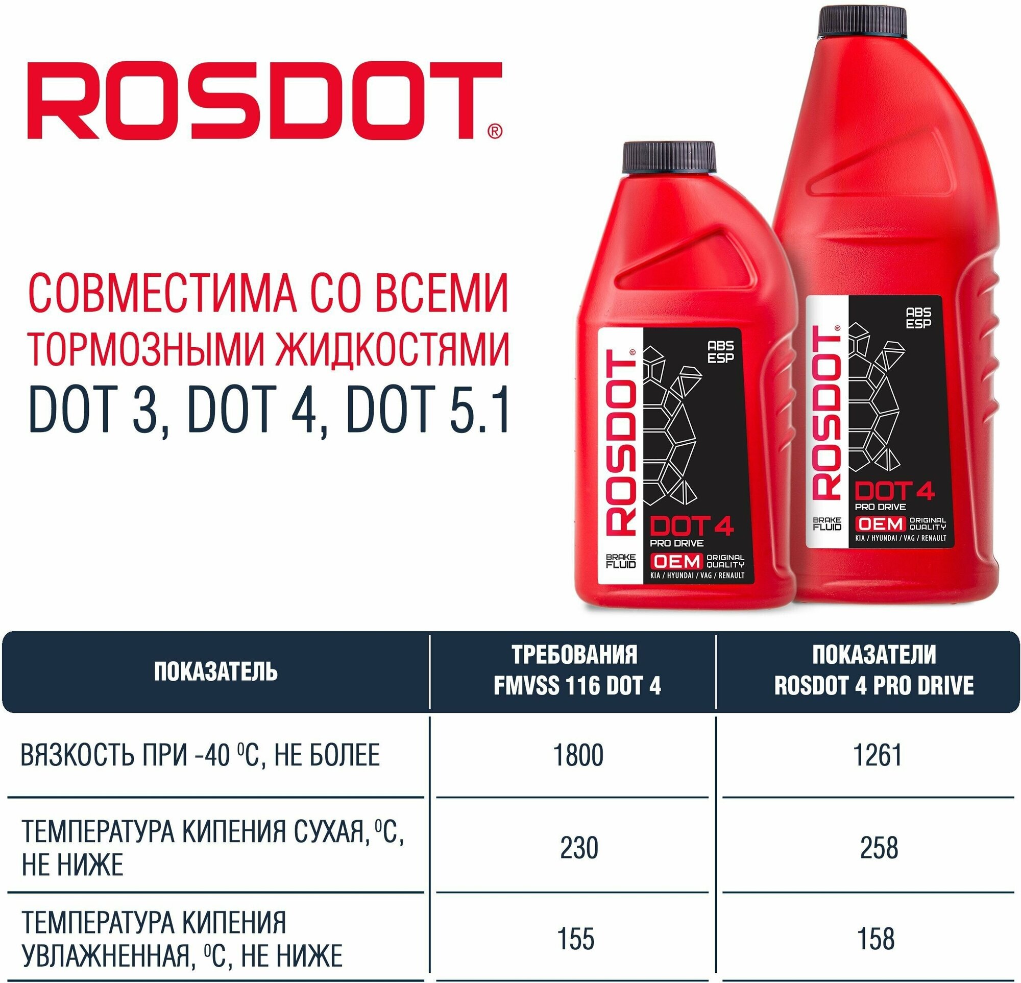 Тормозная жидкость ROSDOT DOT-4 Pro Drive (430110011)