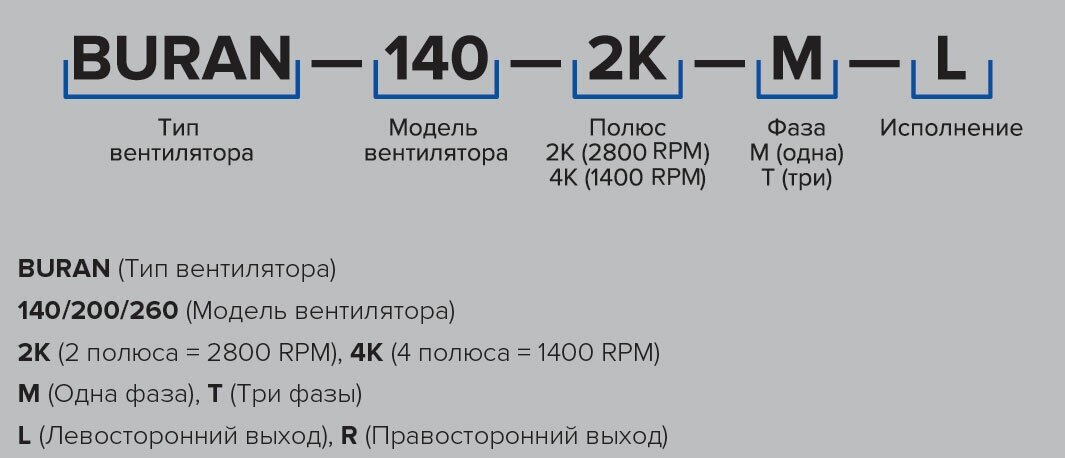вентилятор радиальный d=158мм, фланец 105*175мм, buran 260 4k m l, левосторонний, 220в, эра Era Pro - фото №8