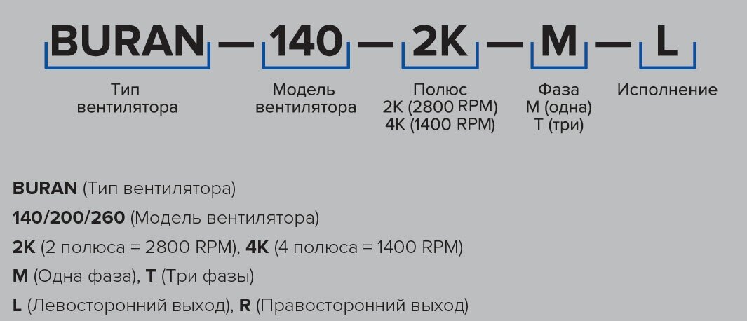 Вентилятор радиальный ERA BURAN 260 4K M L dØ180 левосторонний, четырехполюсный двигатель. - фотография № 8