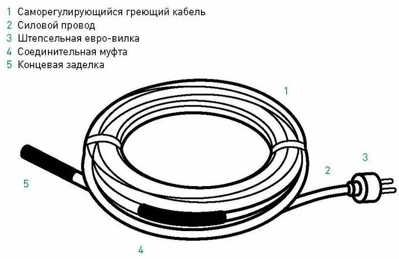 Греющий кабель для труб IQ PIPE - 6 m - фотография № 5