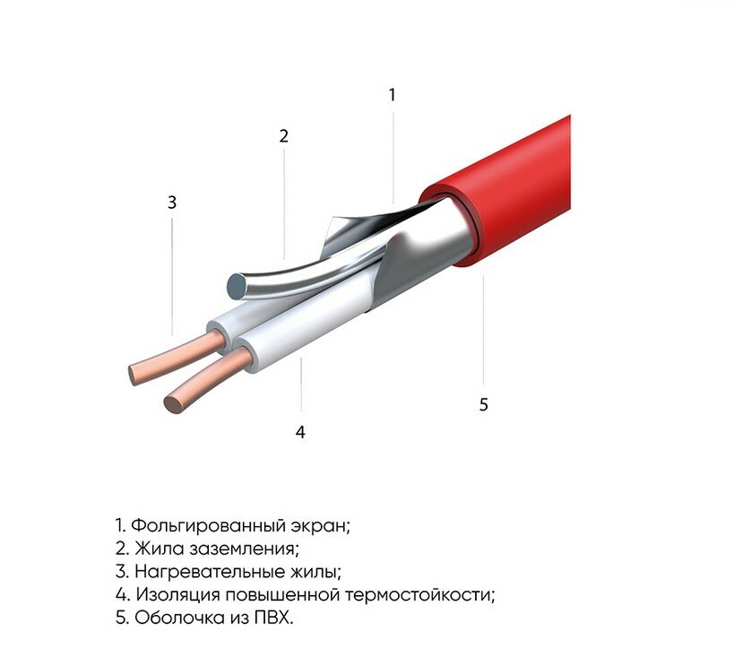 Нагревательный мат, СТН КМ Light-525-3,5 150 Вт/м2 с программируемым терморегулятором, 3,5 м2, 700х50 см