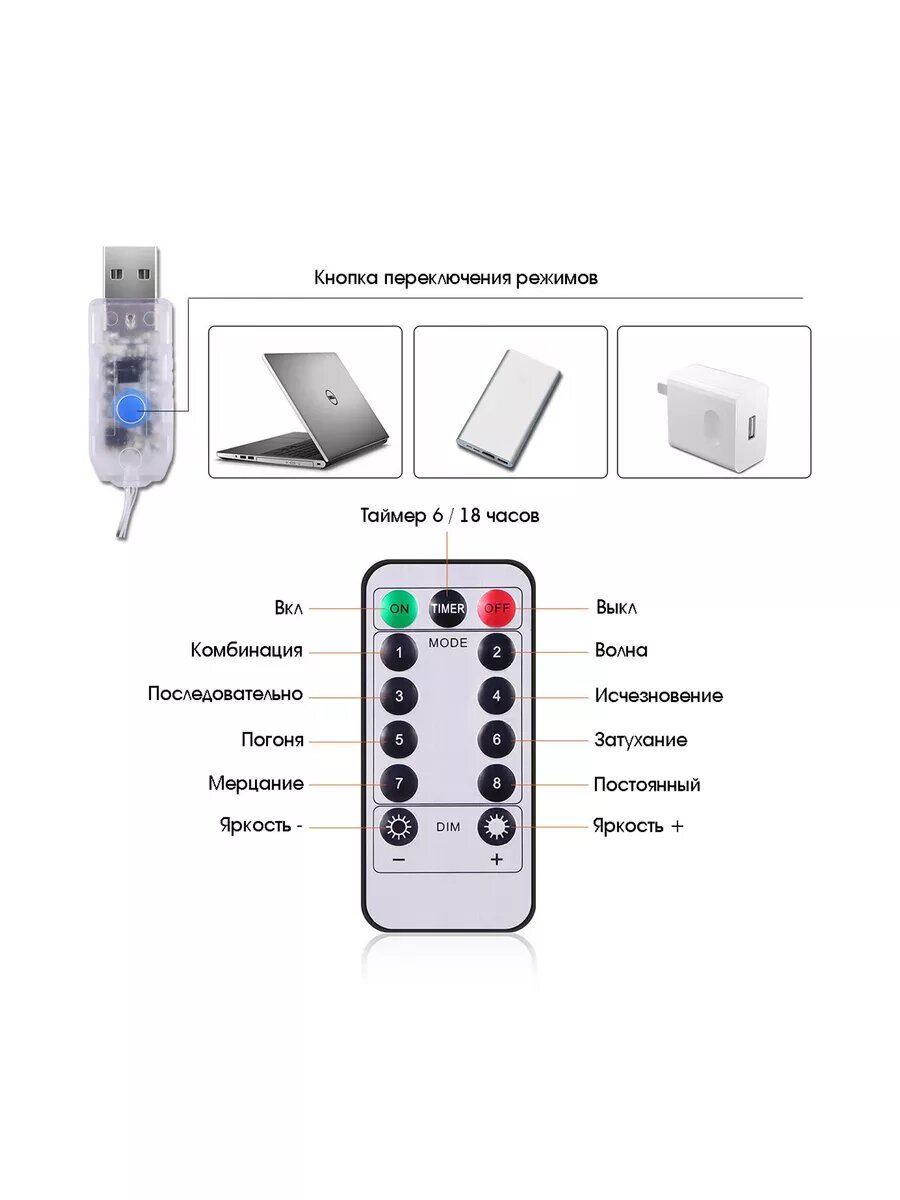 Гирлянда штора с пультом 3х2 USB — фото 1