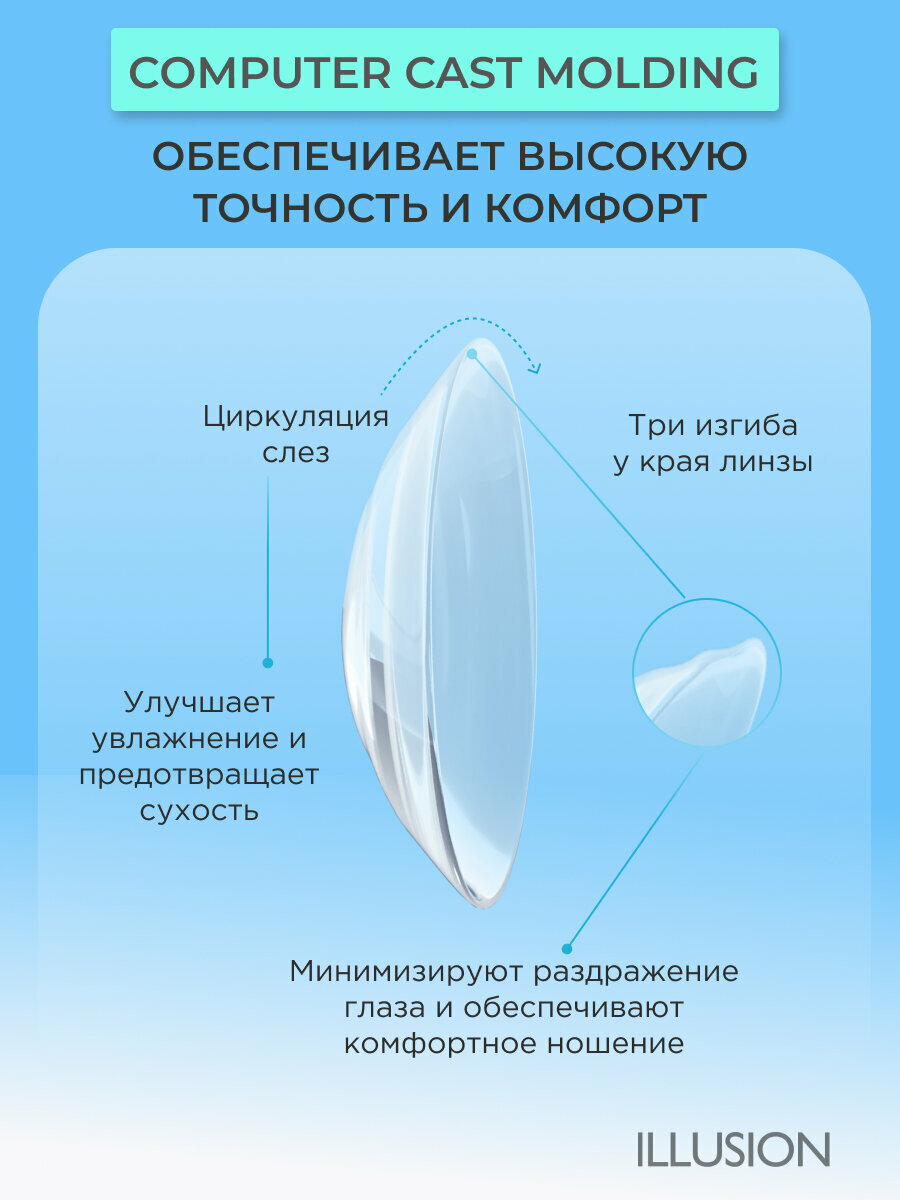 Контактные Линзы Пробный набор ILLUSION (Aero Light двухнедельные 2 шт, Раствор 60 мл.) -1.75 / 8.7 / 14.2 / 2 недели