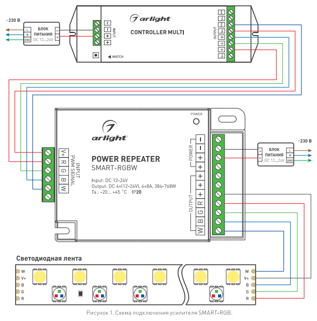 028298 Усилитель SMART-RGBW (12-24V, 4x8A) (Arlight, IP20 Металл, 5 лет)