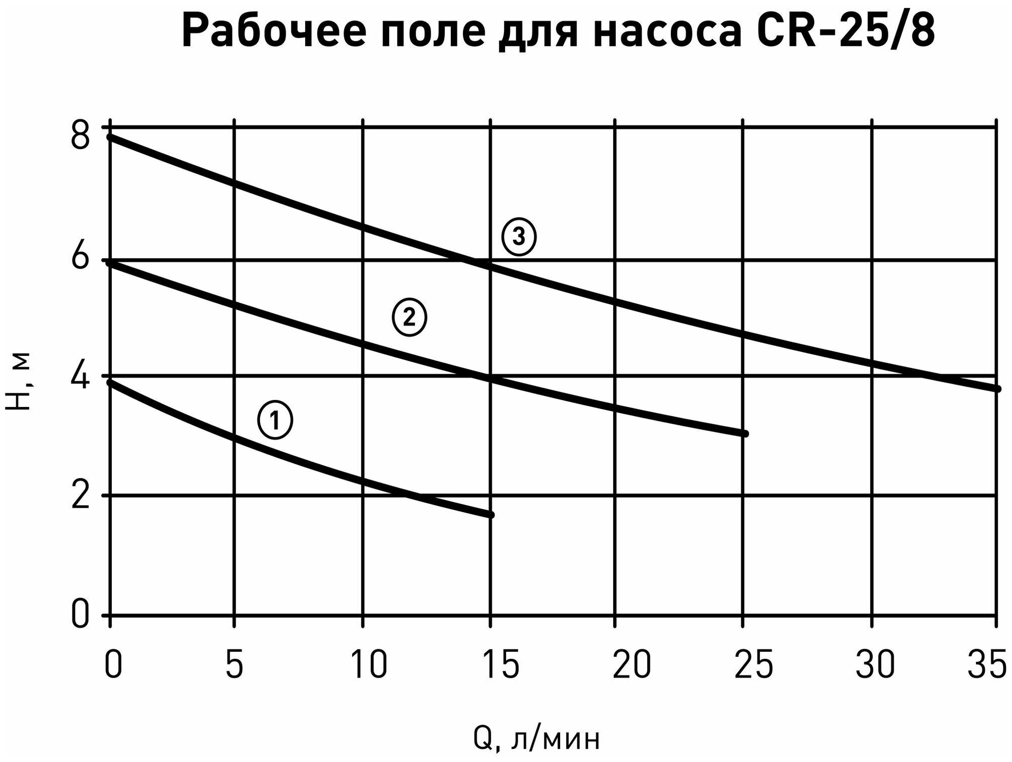 Насос циркуляционный, Oasis, 1 '', 100 Вт, напор8 м, 2.4 м³/ч, 25/8 - фотография № 8