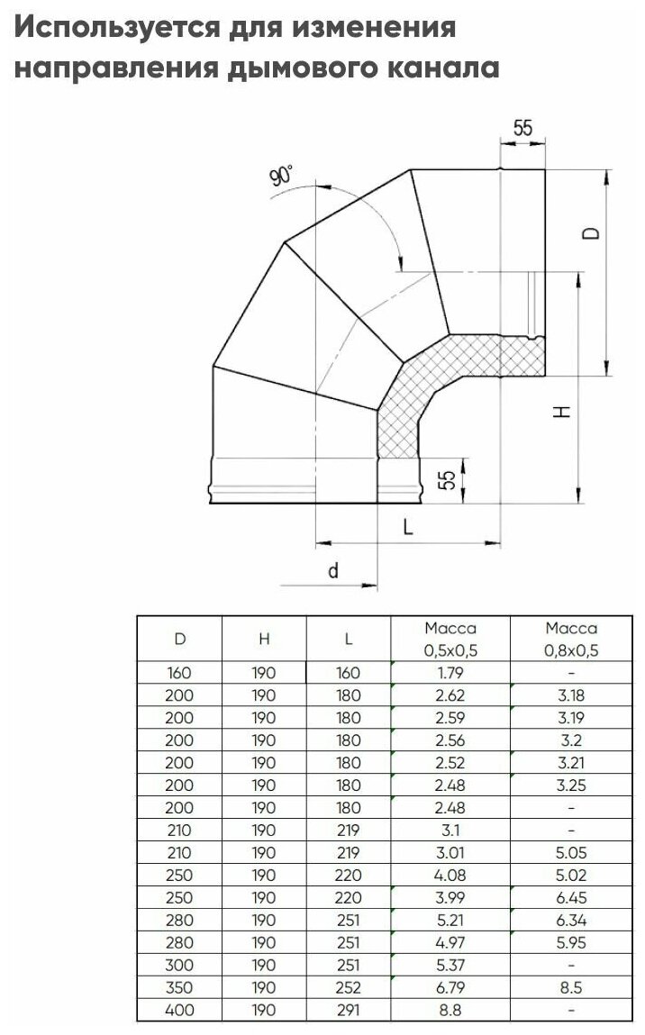 Сэндвич-колено 90° 120х200 (430/0,5мм + нержавейка) Феррум - фотография № 15