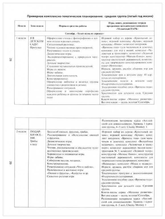 Методические рекомендации к программе дошкольного образования "Мозаика". Средняя группа. - фото №3